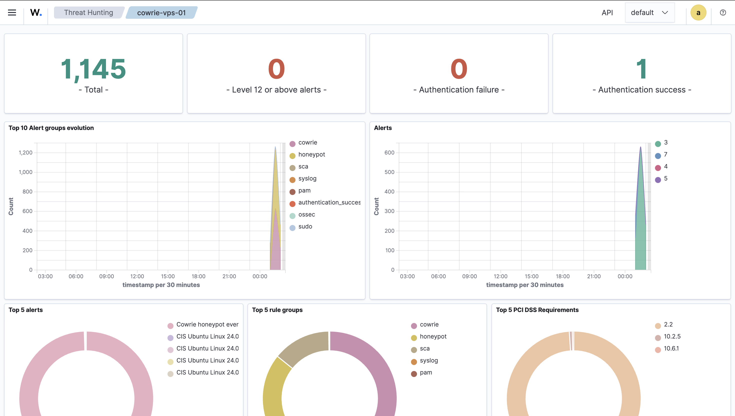 Wazuh Manager Dashboard