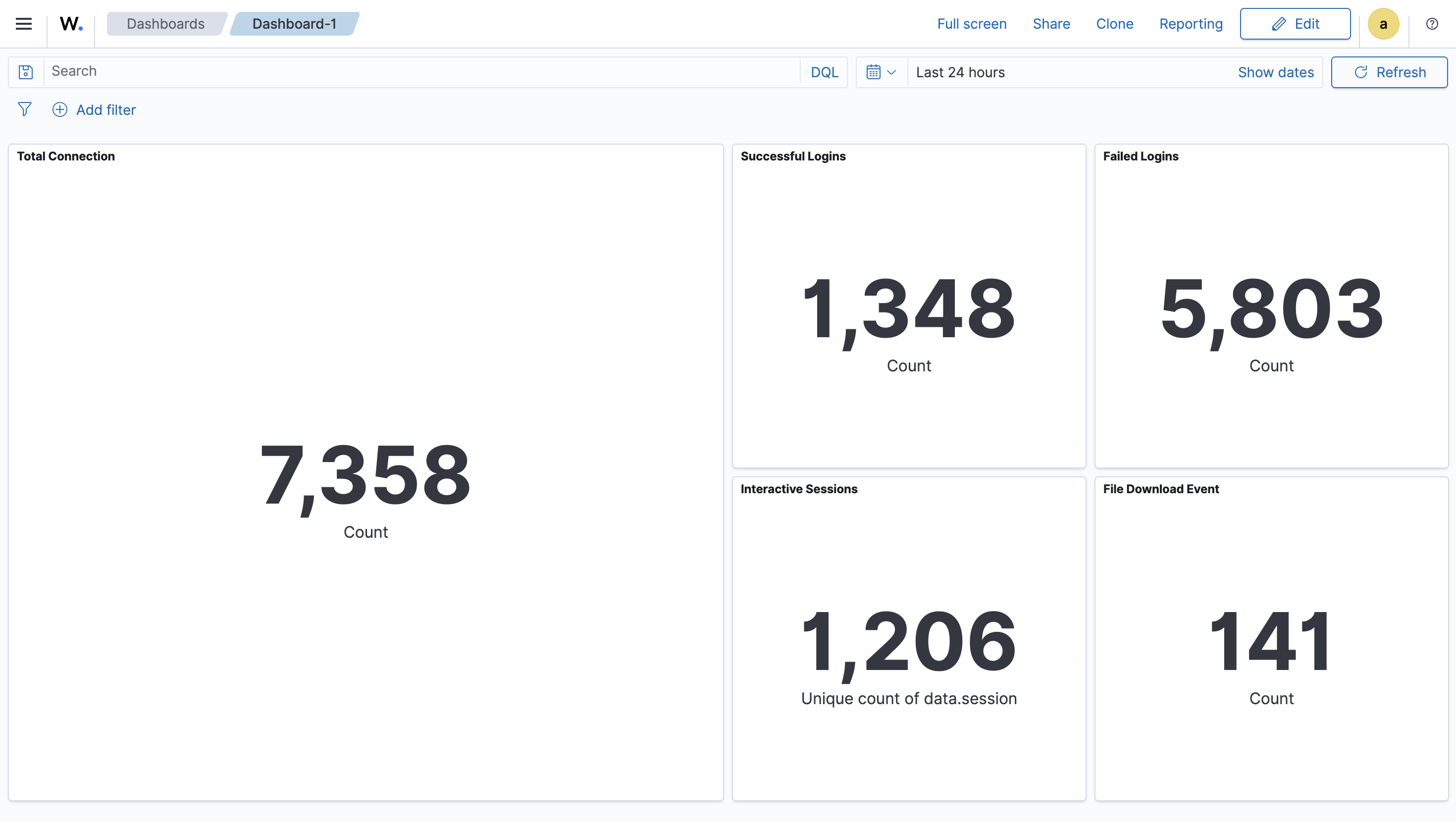 Wazuh Dashboard Day 7